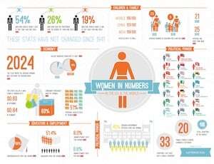 Women's Infographic